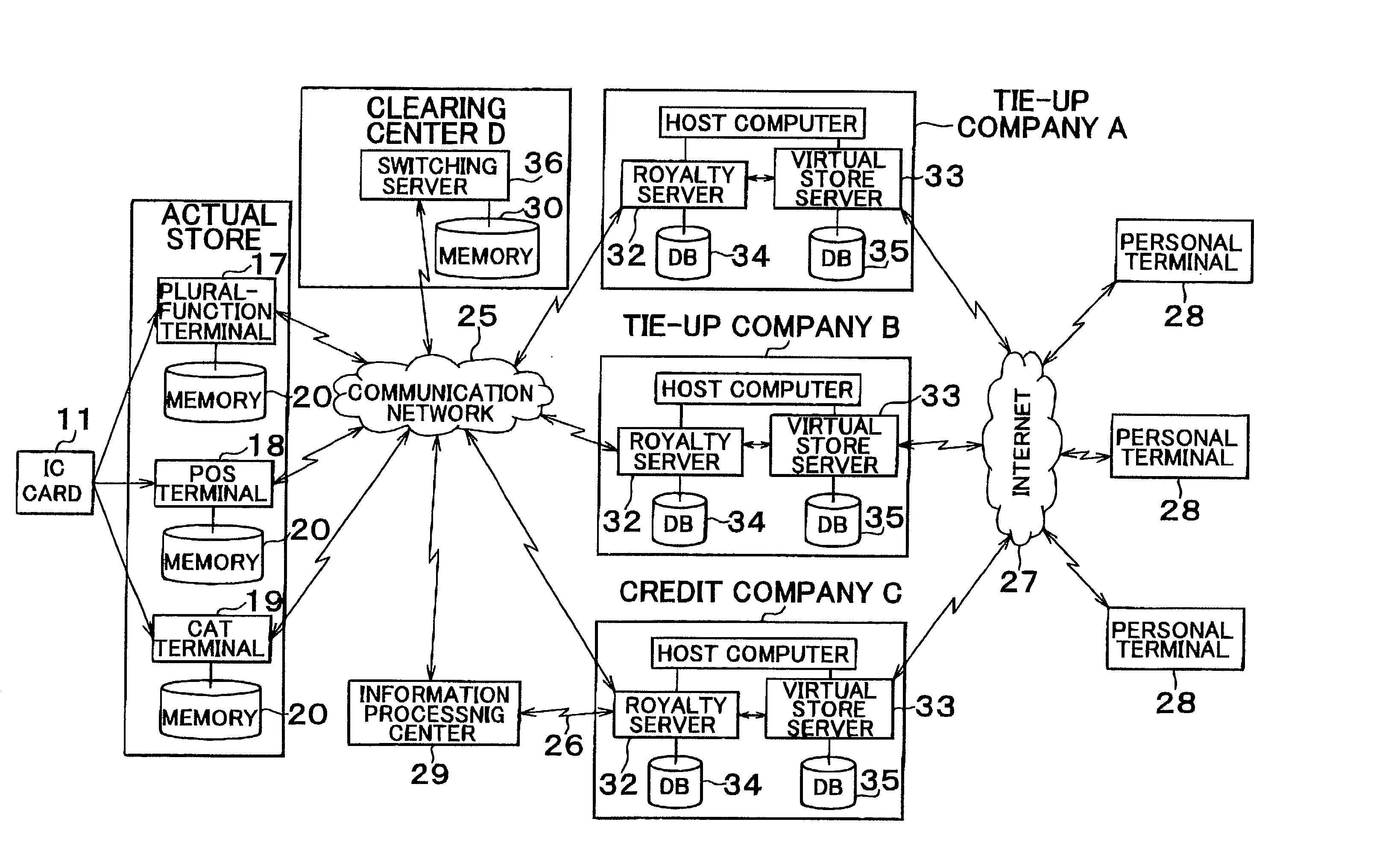 Award point service system, recording medium for use therein and award point service method