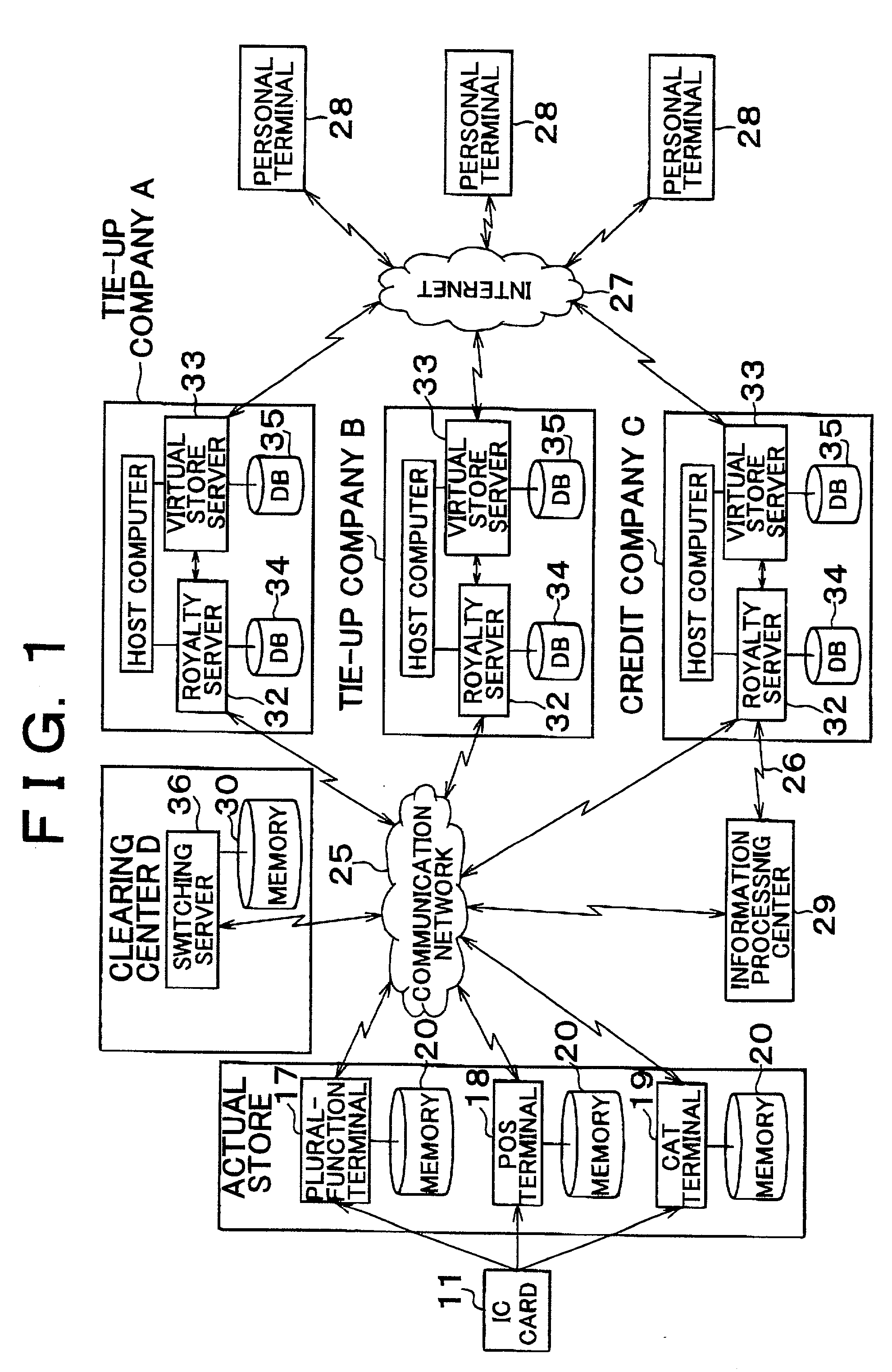 Award point service system, recording medium for use therein and award point service method