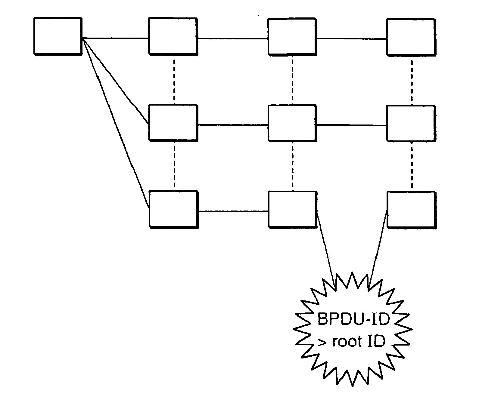 Method for protecting a network configuration set up by a spanning tree protocol
