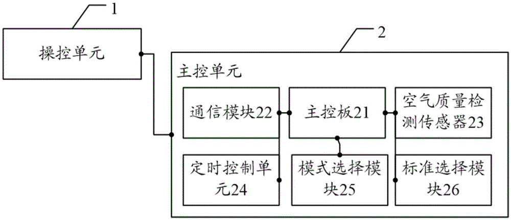 Air purifier system