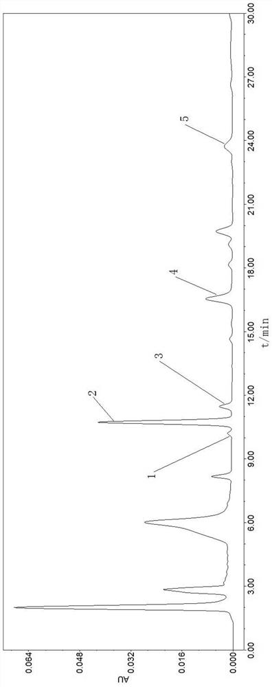 A method for simultaneous determination of xanthoxylin and capsaicin in food