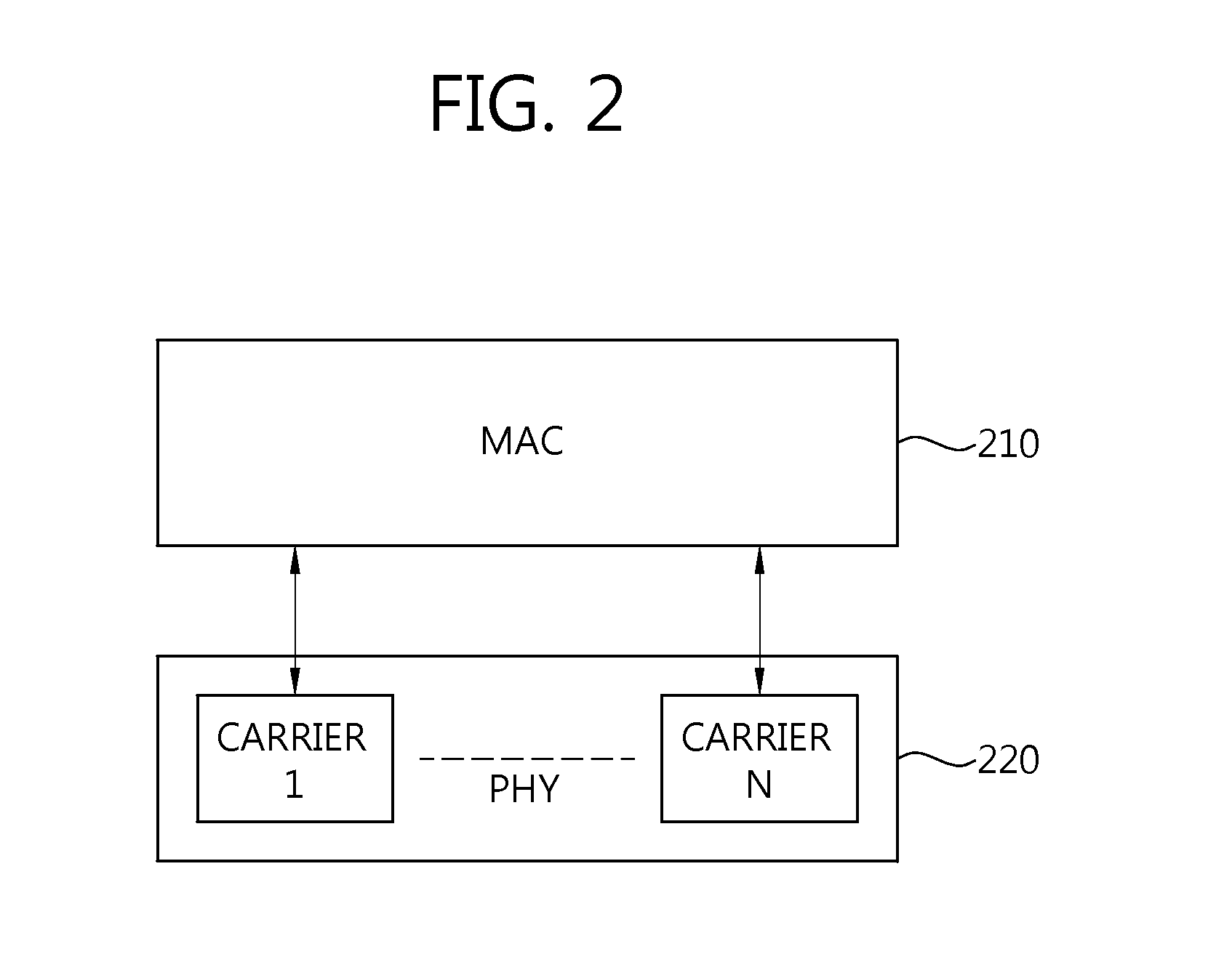 Apparatus and method for performing uplink synchronization in wireless communication system