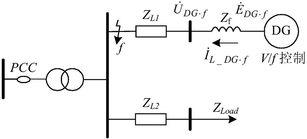 Fault analysis method of microgrid with v/f control inverter type distributed power supply