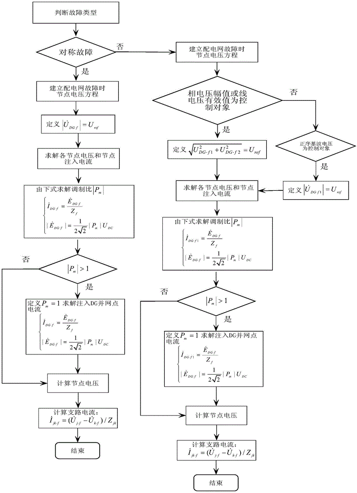 Fault analysis method of microgrid with v/f control inverter type distributed power supply