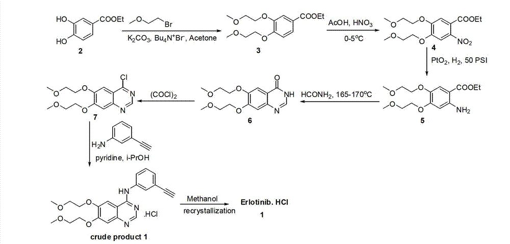 Erlotinib, and preparation method of new intermediate of erlotinib