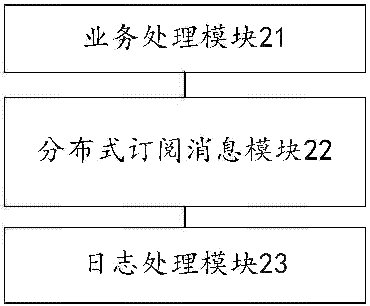 Log&CDR processing method and system