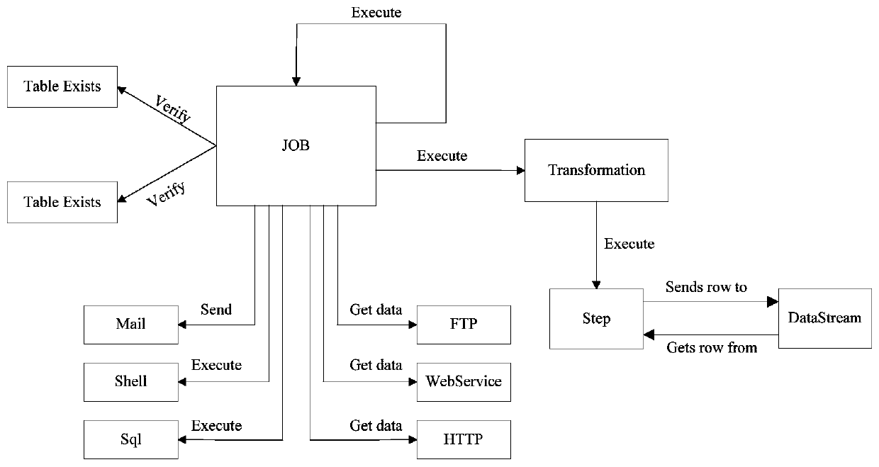 A Process Model Generation Method of General Etl Tool Based on Workflow