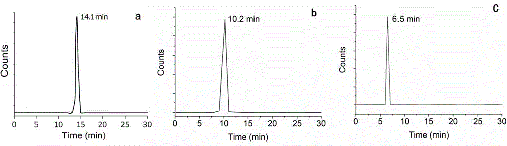 Preparation method and application of [&lt;11&gt;C]-omega-mercaptomethyl fatty acid