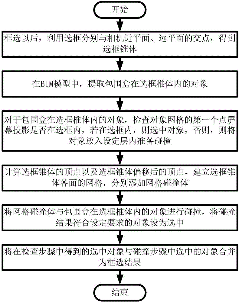 Frame selection method and system based on large BIM (Building Information Modeling) model