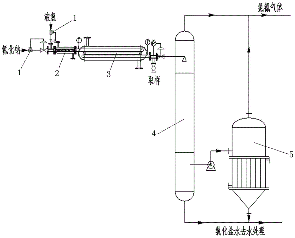 Method for producing cyanogen chloride by using tubular reactor