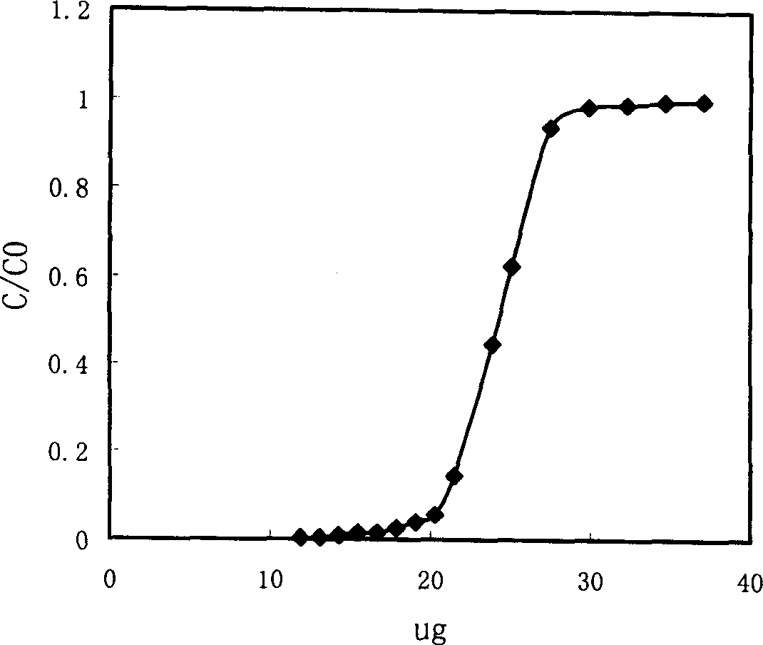 Preparation of 8-hydroxy-quinoline modified polyacrylonitrile fiber