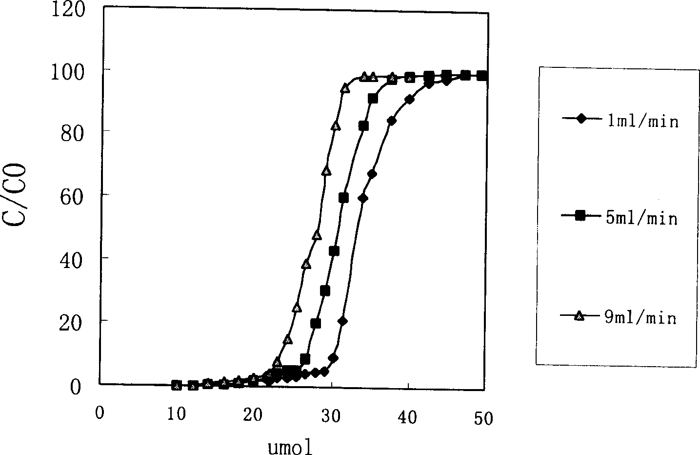 Preparation of 8-hydroxy-quinoline modified polyacrylonitrile fiber