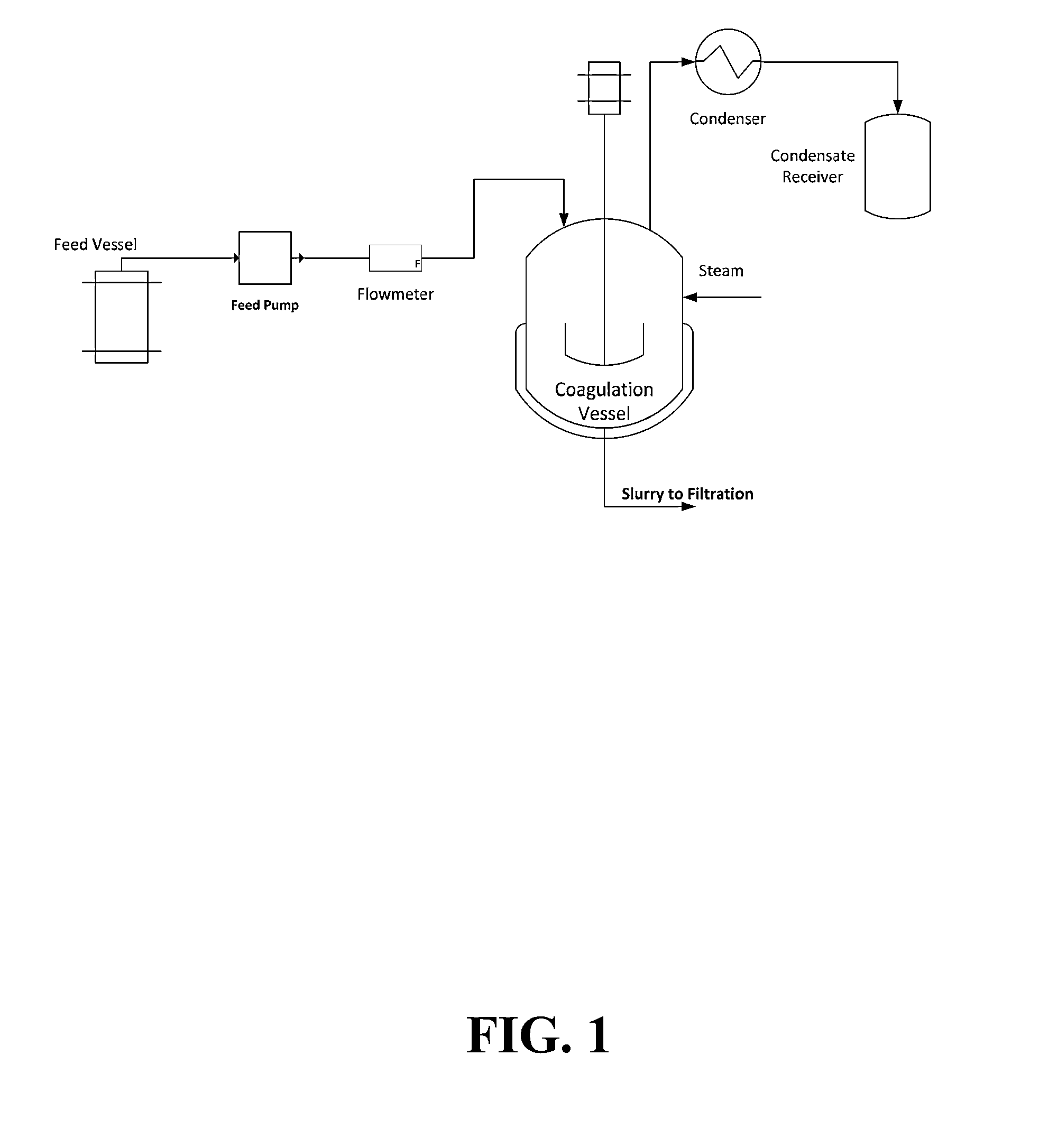 Process for coagulating sulfonated block copolymers