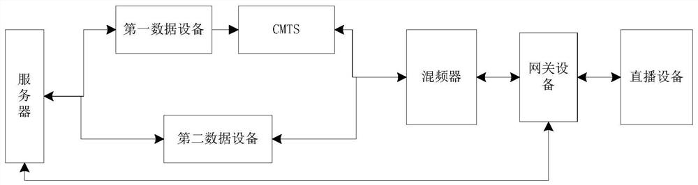 program processing system