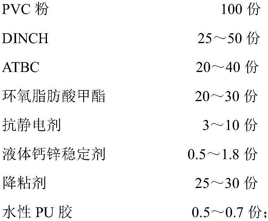 PVC (polyvinyl chloride) antistatic glove