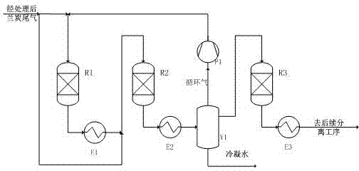 Circulating method for preparing natural gas by multi-stage methanation of semi-coke tail gas