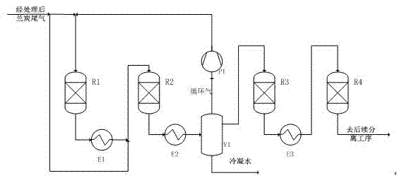 Circulating method for preparing natural gas by multi-stage methanation of semi-coke tail gas