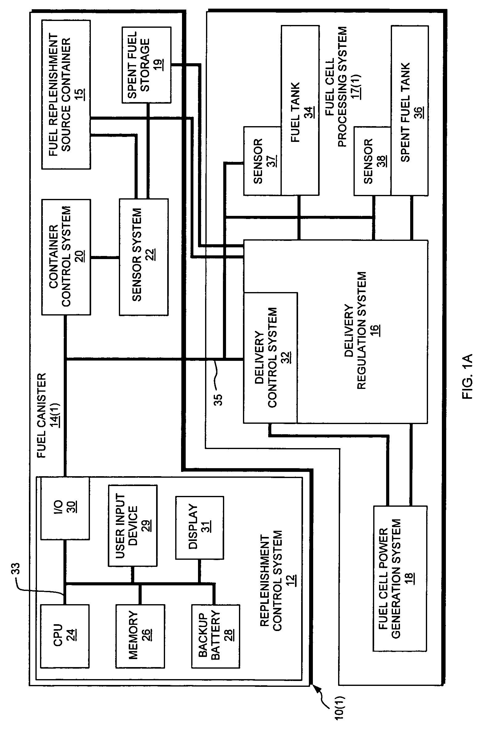 Management system for a fuel cell and method thereof