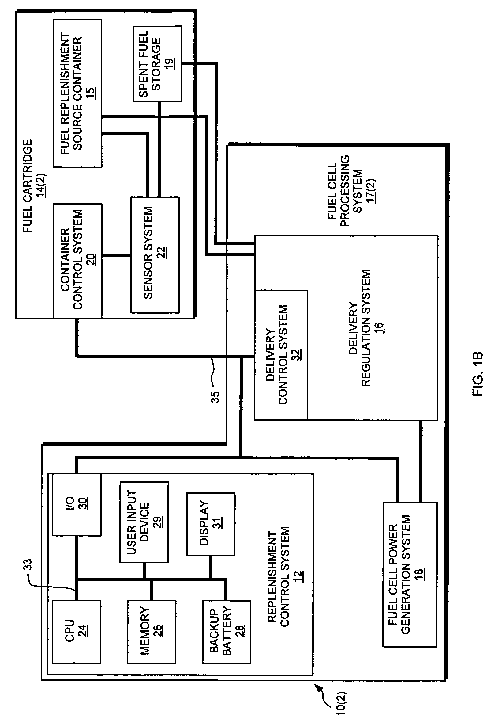 Management system for a fuel cell and method thereof