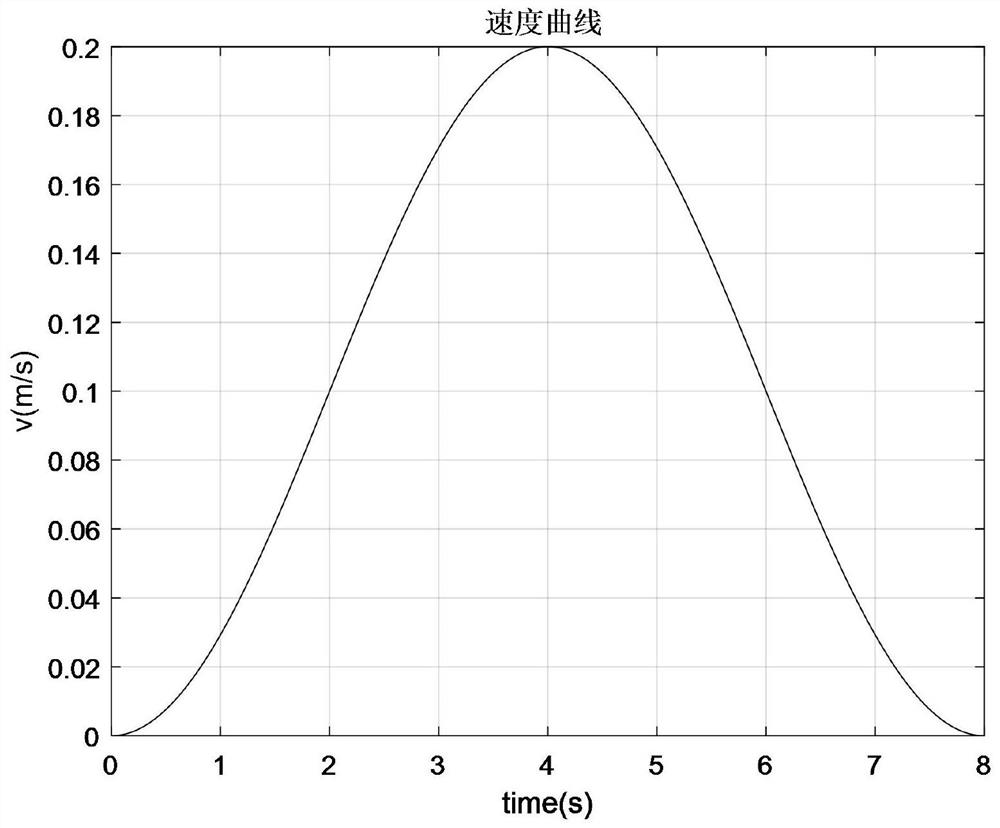 A Compensation Method for Inertial Force of Robot