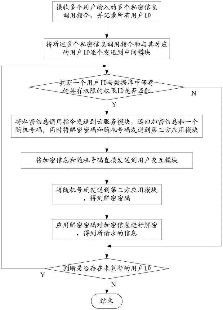 A method and system for protecting private information input by users