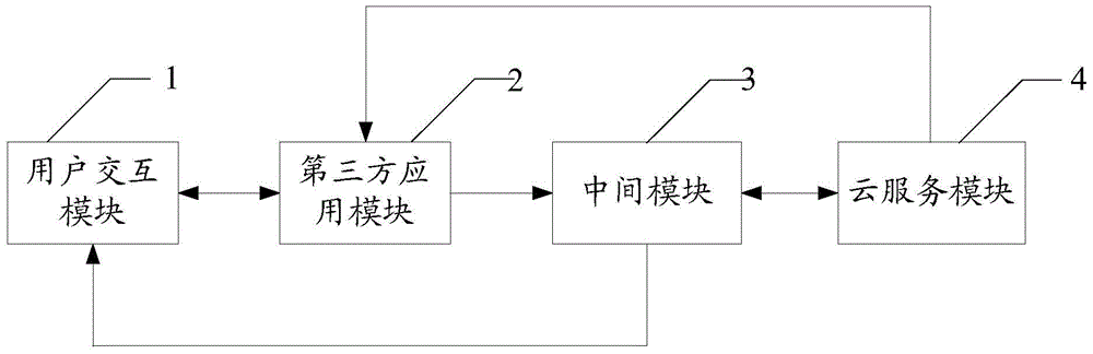 A method and system for protecting private information input by users