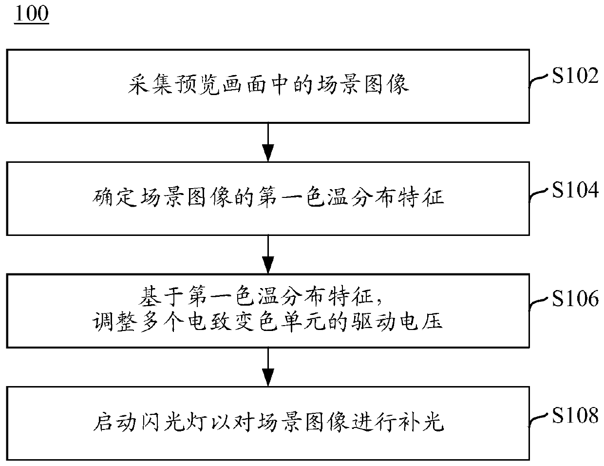 Flash lamp light supplementing method and electronic equipment