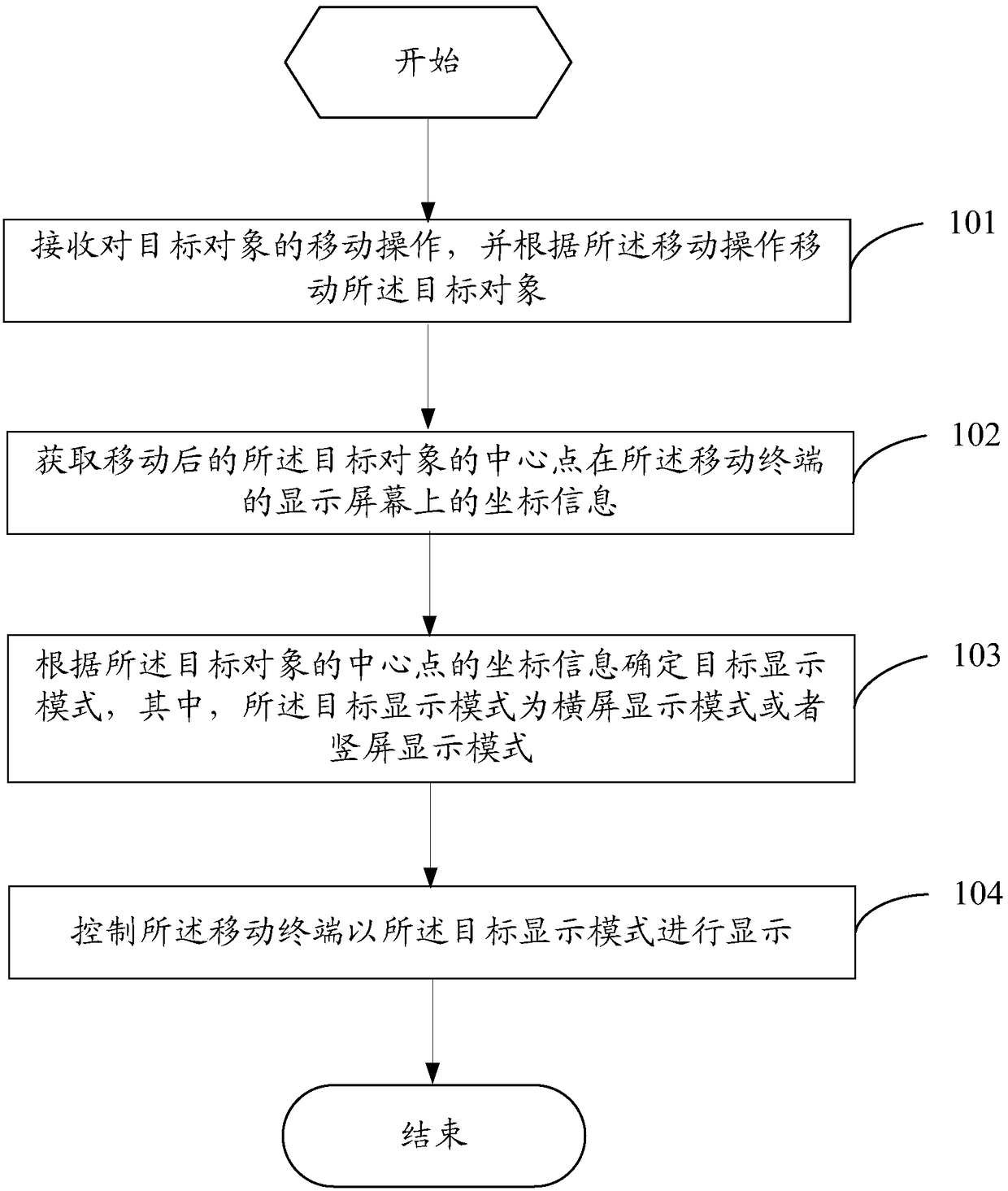 A display control method and mobile terminal