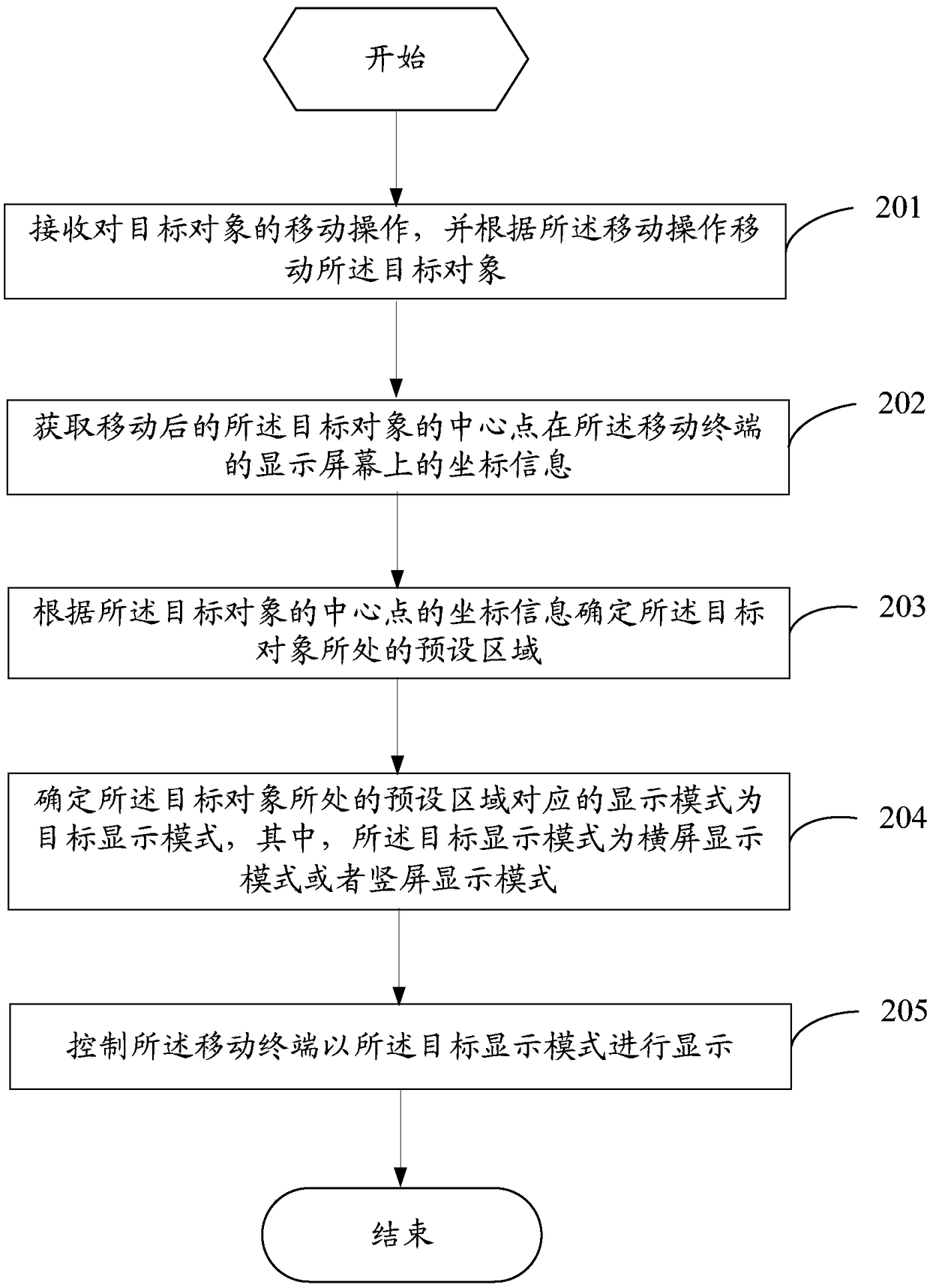 A display control method and mobile terminal