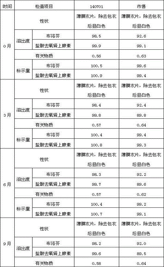 Medical composition for treating cold and preparation method of medical composition