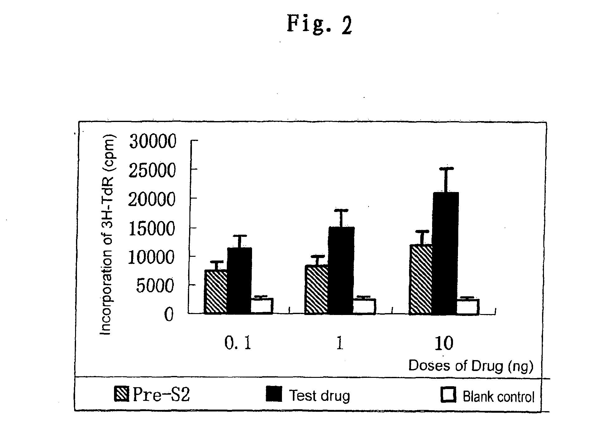 Immunogen for preparation of therapeutic vaccines or drugs for treatment of hepatitis b and the producing method and use thereof