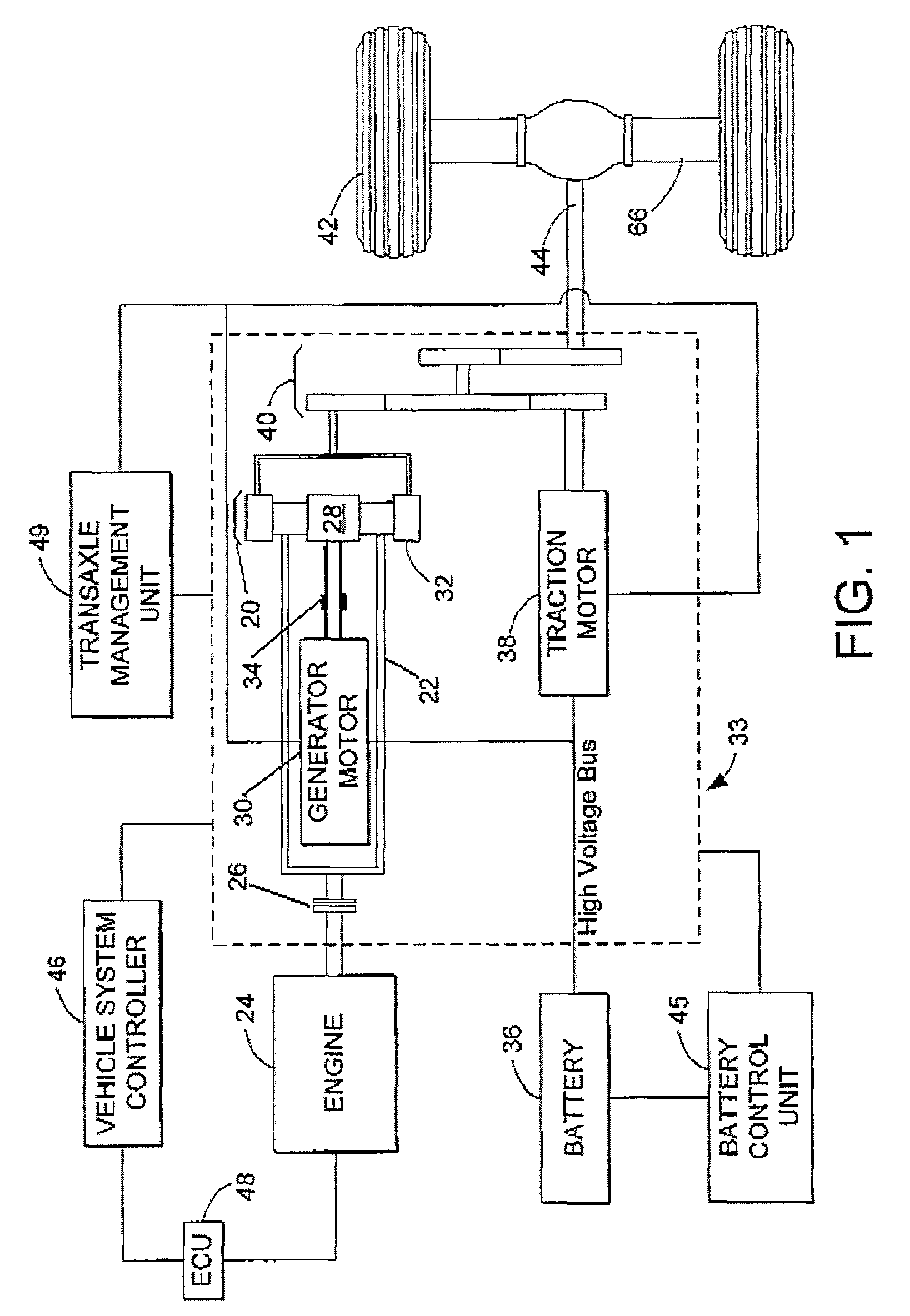 Dynamic allocation of drive torque