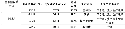 Preparation method of spica schizonepetae volatile oil clathrate compound, application thereof in preparation of children cold spray and preparation method of spray