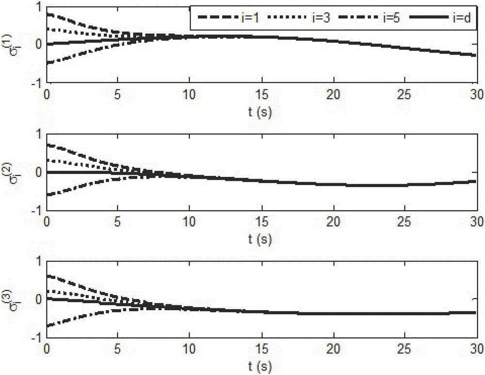 A Distributed Exponential Time-varying Sliding Mode Attitude Cooperative Tracking Control Method