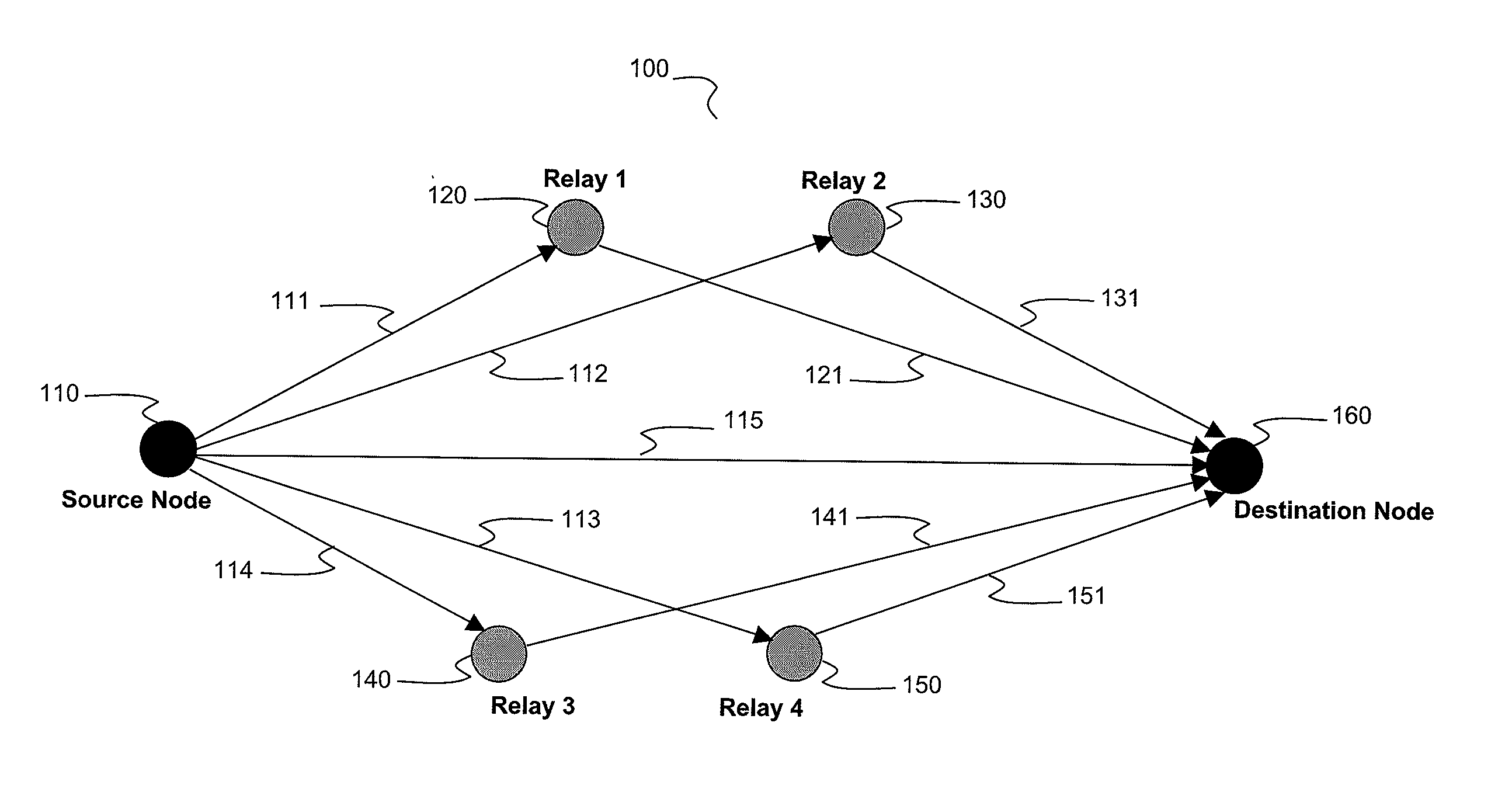 Method and device for managing allocation of data transmission paths in a meshed communications network, corresponding computer program product and storage means