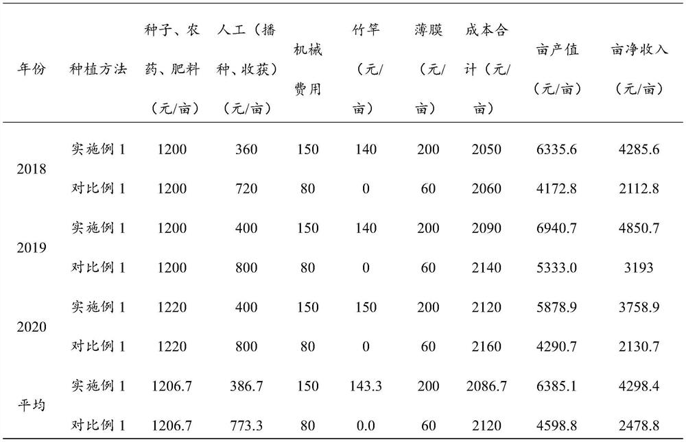 potato-planting-method-eureka-patsnap-develop-intelligence-library