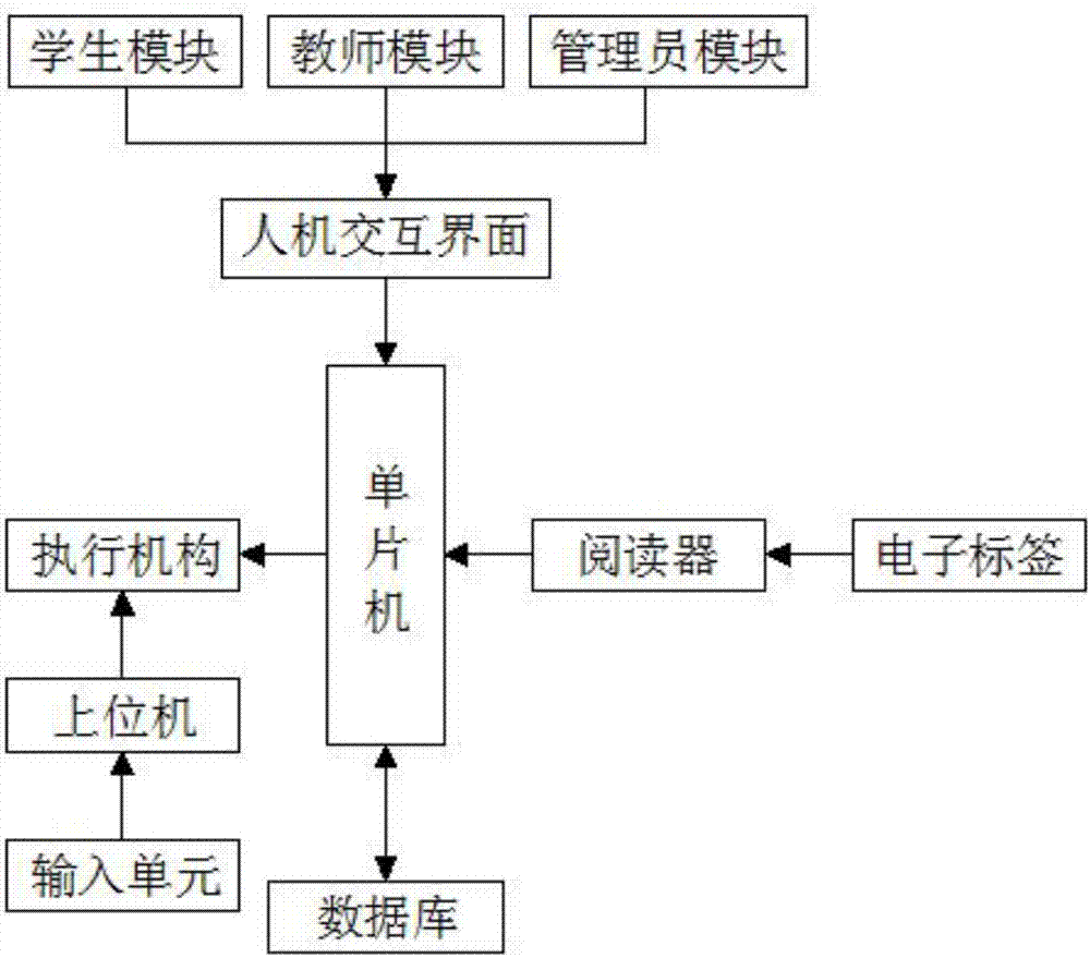 University sports teaching equipment management system