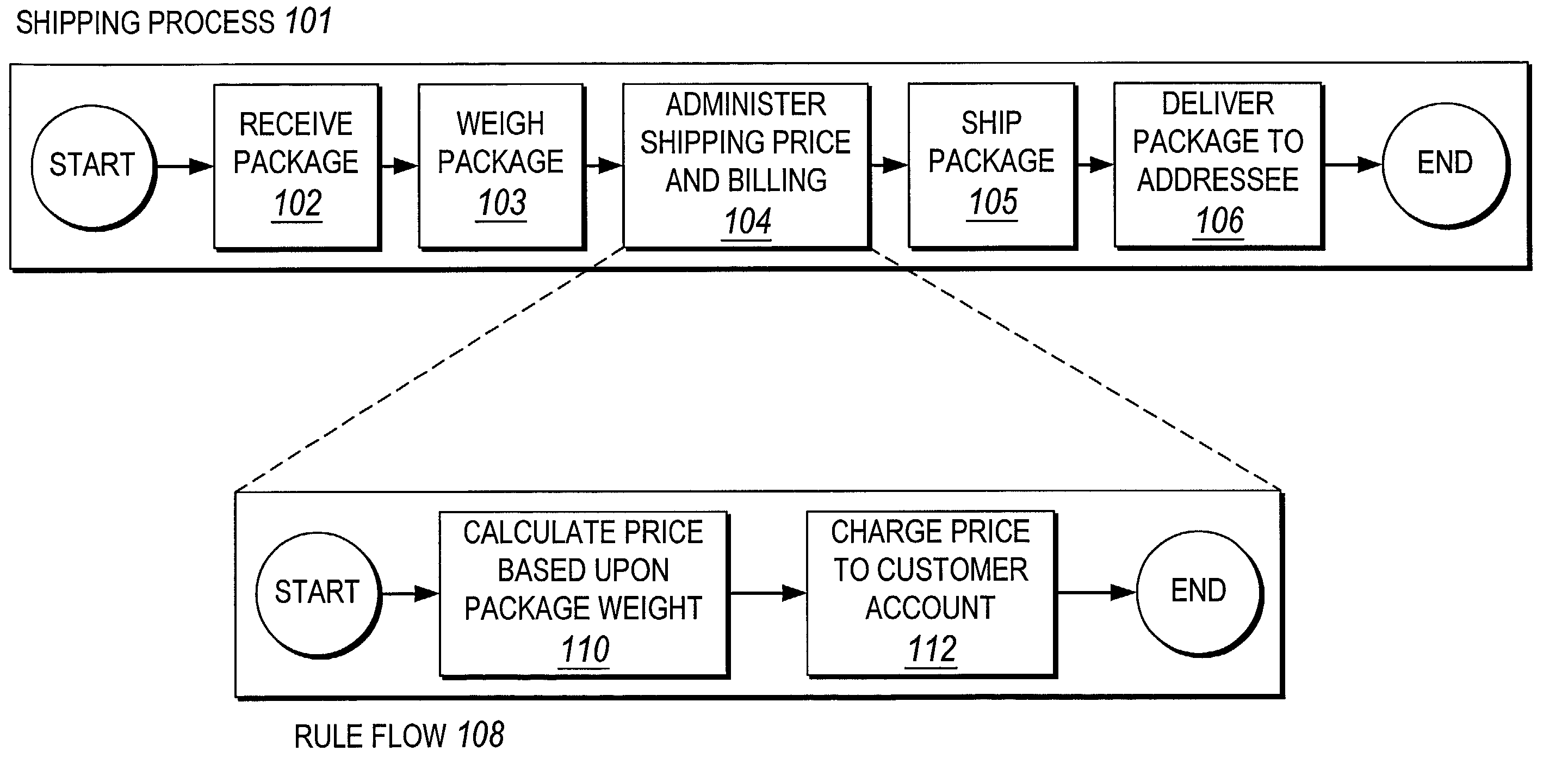 Method and system for implementing rules and ruleflows