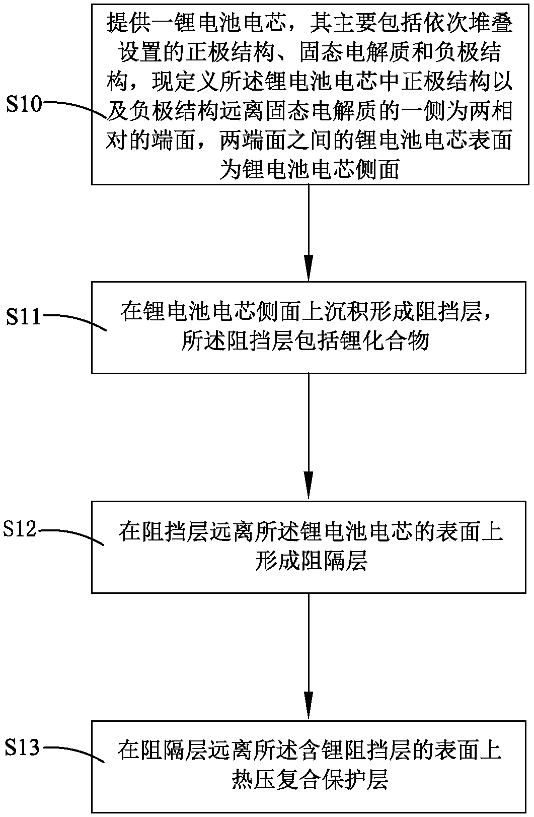 Solid-state lithium battery packaging structure, lithium battery and packaging method thereof
