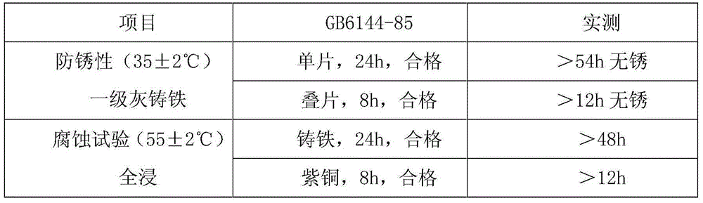 Low-oil-mist flame-retardant emulsified cutting oil and preparation method thereof