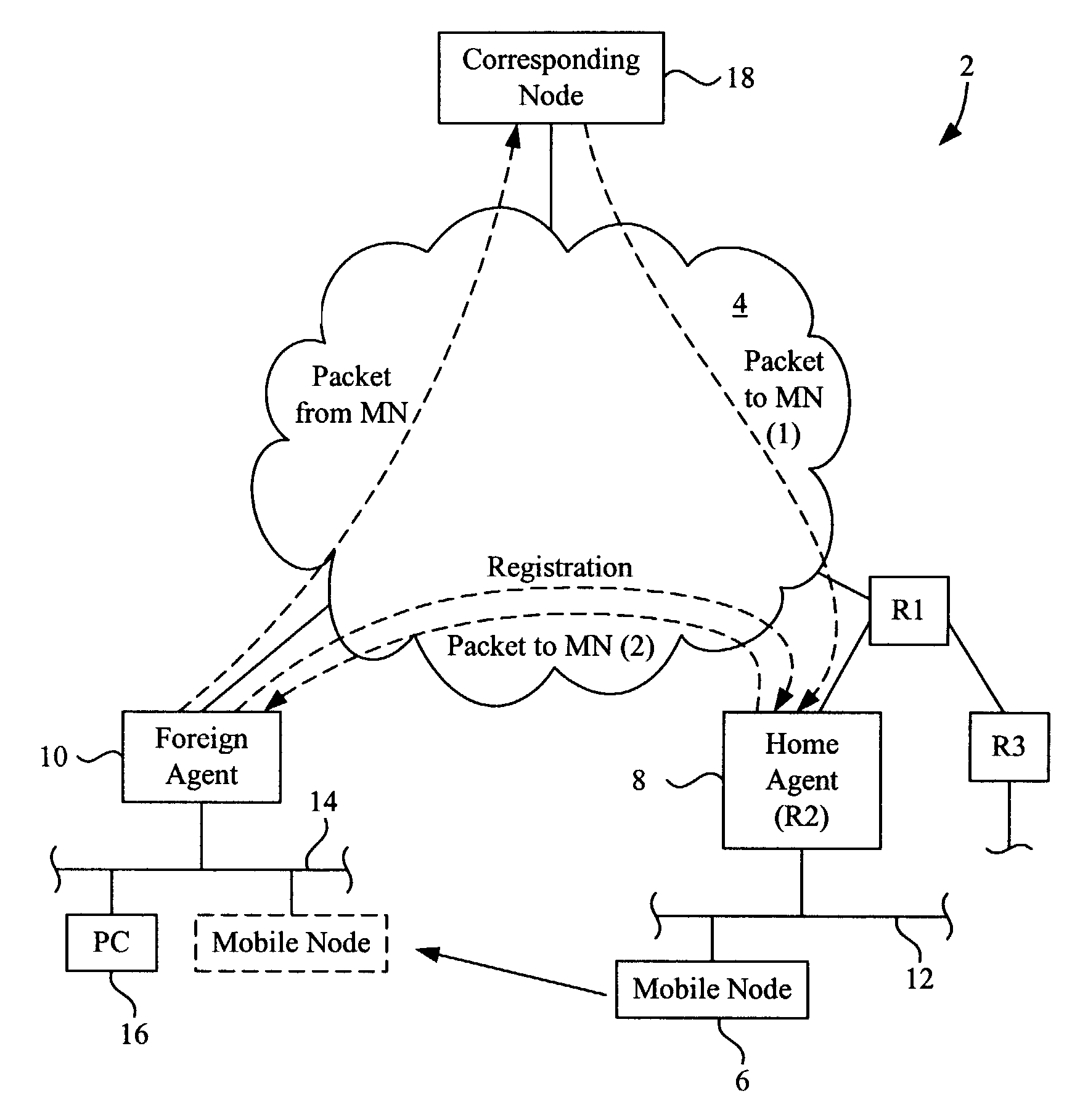 Methods and apparatus for implementing home agent redundancy