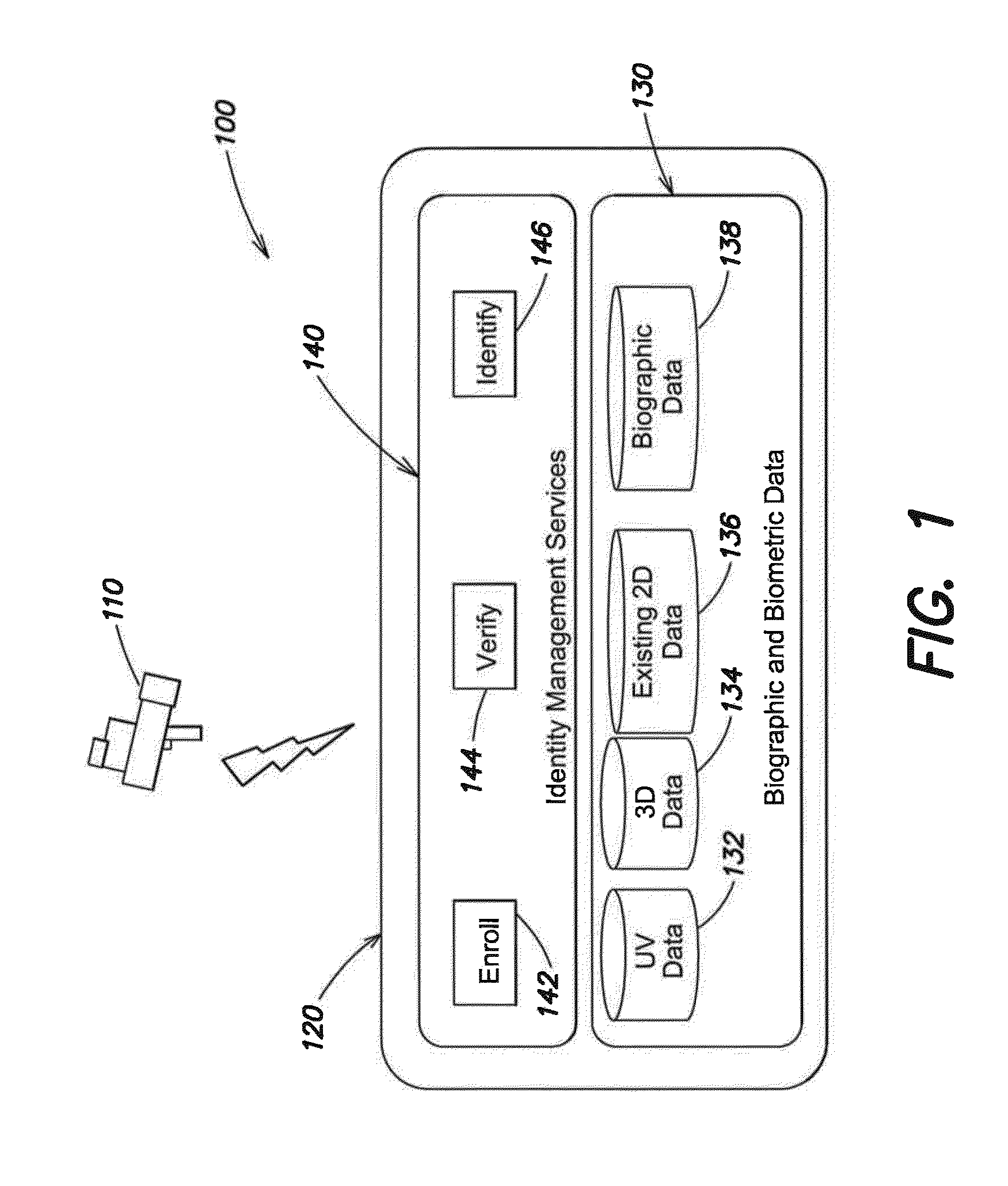 Methods and apparatus for 3D UV imaging