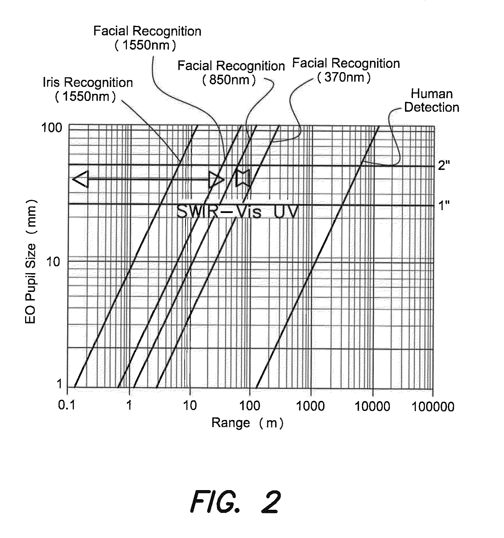 Methods and apparatus for 3D UV imaging