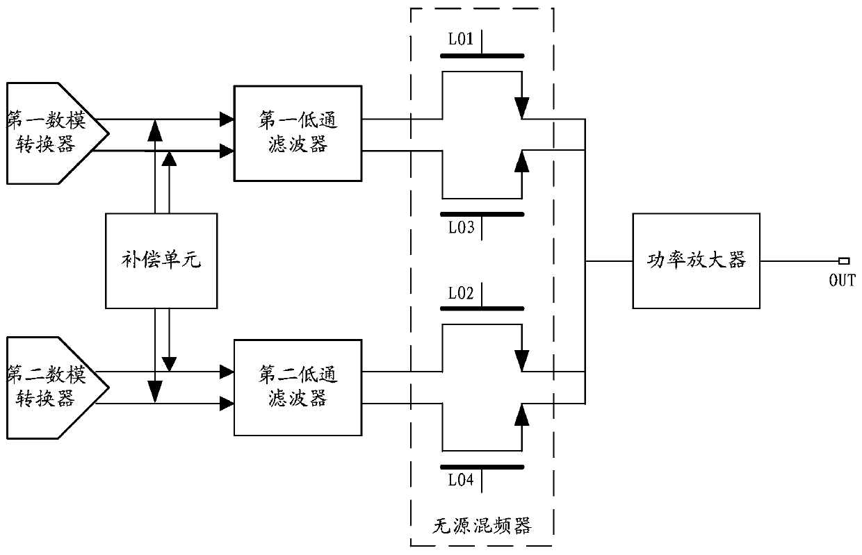 A passive mixer driving power amplifier device and nonlinear compensation method