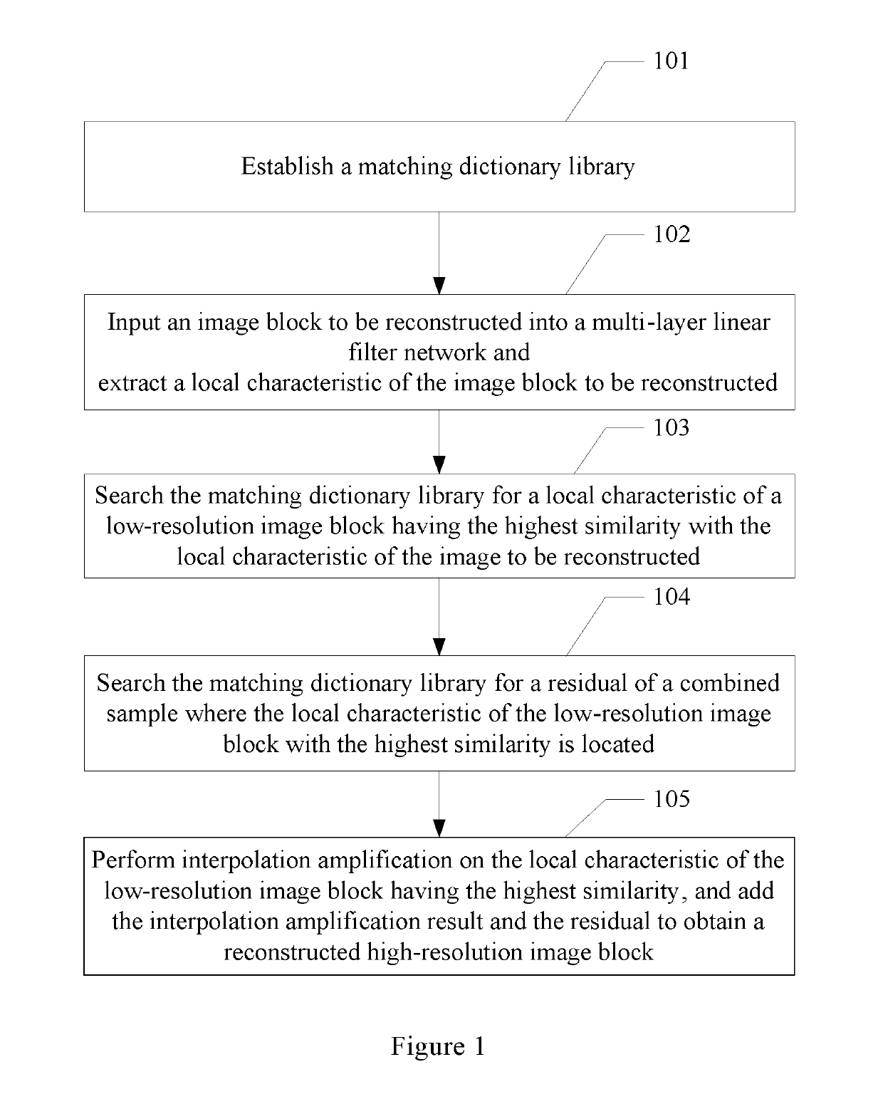 Method and device for super-resolution image reconstruction based on dictionary matching
