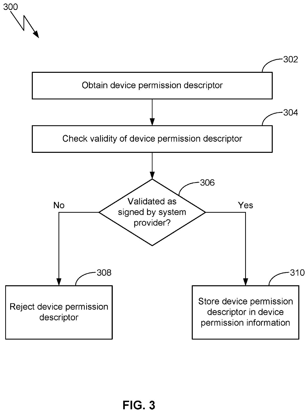 Authenticated component permissions framework