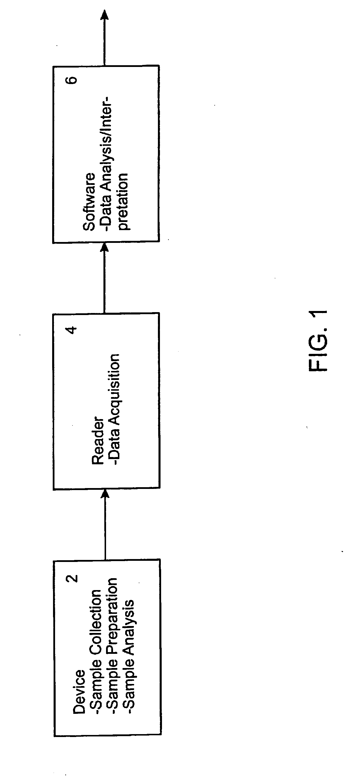 Miniaturized genetic analysis systems and methods