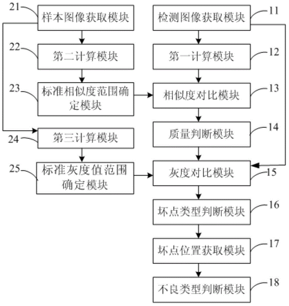 Detection method and detection apparatus for display panel