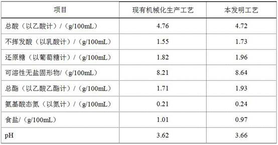 The method of brewing mature vinegar by solid-state fermentation of fortified multi-microbran koji with Daqu as the seed koji