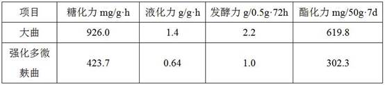 The method of brewing mature vinegar by solid-state fermentation of fortified multi-microbran koji with Daqu as the seed koji